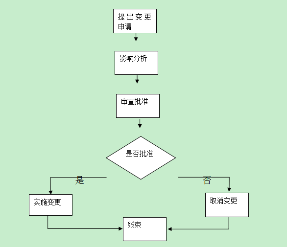 高項(xiàng)2.png