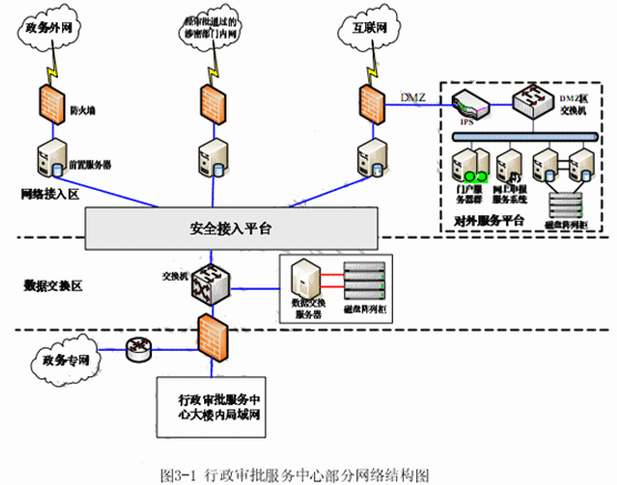 網(wǎng)規(guī)201005下3-1.png