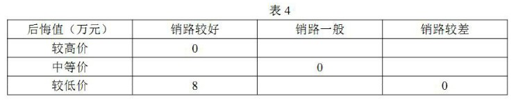 高項201205上69-2.png