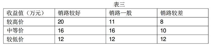 高項201205上69-1.png