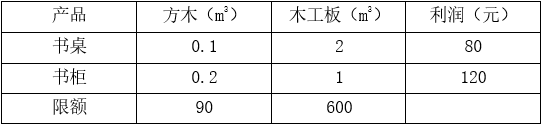 高項(xiàng)201405上68.png