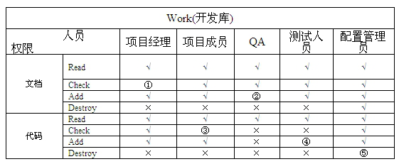 高項201105上64-2.png
