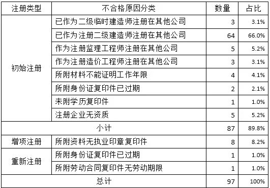 初始注冊.png
