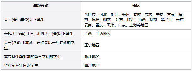2018年教師資格證年級報(bào)考條件.png