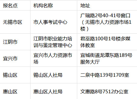 無錫二建現(xiàn)場(chǎng)確認(rèn)地點(diǎn)