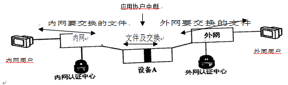 2017下半年網絡規(guī)劃設計師考試上午真題（5）