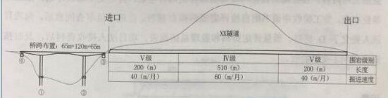 2017二建公路實務真題