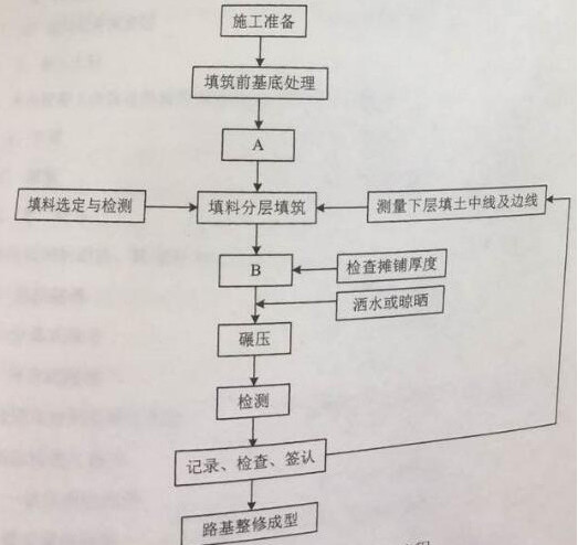 2017二建公路實務真題