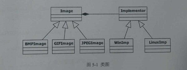 2017下半年軟件設(shè)計(jì)師考試下午真題（3）