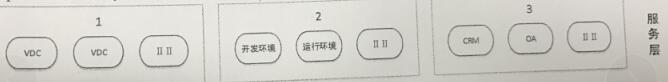 試題71Retail firms analyze consumer sales trends and user preferences through internet user data.This belongs to（）application areaA.big dataB.cloud computingC.internet of thingsD.artificial intelligence試題72In the following cloud computing technology architecture,（）represented by number 3A.PaaSB.SaaSC.IaaSD.cloud platform interface試題73The seven basic qua1i ty too1s are used wi thin in the context of the PDCA Cycle to solve qua1ity-related prob1ems. These too1s are used in（）in the fo11owing processesA.p1an qua1ity namagementB.perform quality assuranceC.erform quality contro1D.perform quality improvement試題74（）is the process of implementing risk response plans，tracking identified risks，moni toring residual risk， ，identifying new risk ，and evaluating risk processeffectivenessthroughout the project.A.Identify risksB.Contro1 risksC.Plan risk responsesD.P1an risk management試題75（）is the approved version of the time-phased project budget ，xcluding any management reserves ，which can only be changed through formal change control preceduresandis usedas a basis for comparison to actua1 results.A.The contro1 accountsB.Funding requiremengC.The cost estimatesD.The cost baseline