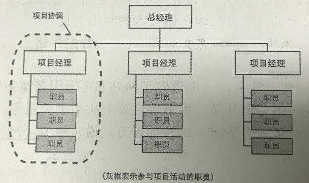 2017下半年系統(tǒng)集成項(xiàng)目管理工程師考試上午真題（3）