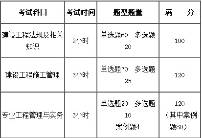廣東二建考試題型