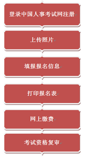 廣東一級(jí)建造師報(bào)名流程