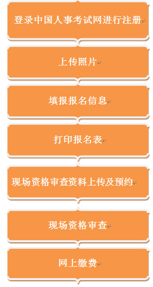貴州一級(jí)建造師報(bào)名流程