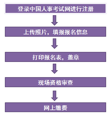 江蘇一建報(bào)名流程