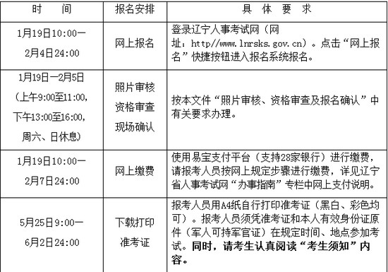 遼寧二建報名時間