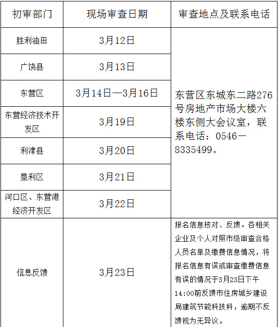 東營二建現(xiàn)場(chǎng)資格審查地點(diǎn)