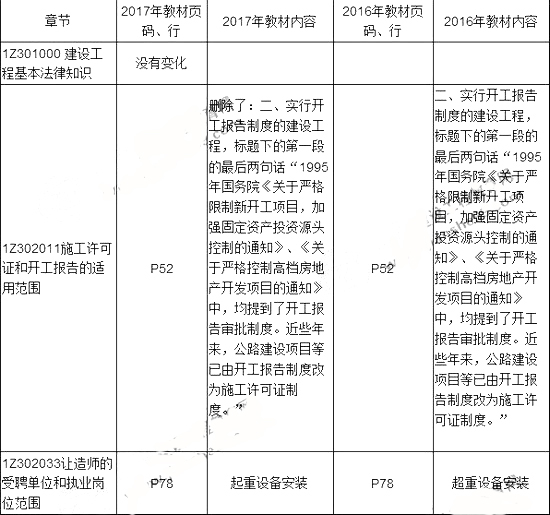2017一建法規(guī)教材變化