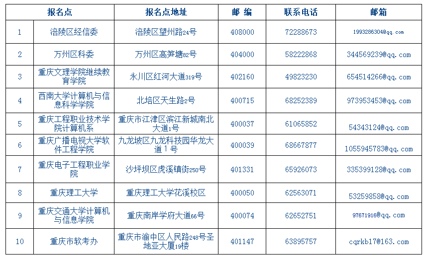 2017下半年浙江軟考證書辦理報名點