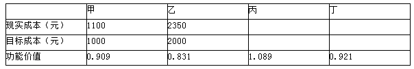 2010年一級建造師經濟真題39.png