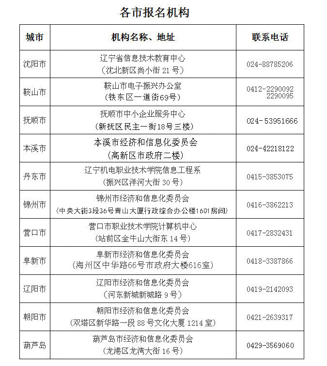 遼寧軟考各市級(jí)機(jī)構(gòu)電話及地址