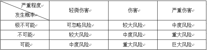 2012年一級(jí)建造師市政實(shí)務(wù)真題30解析表格.png