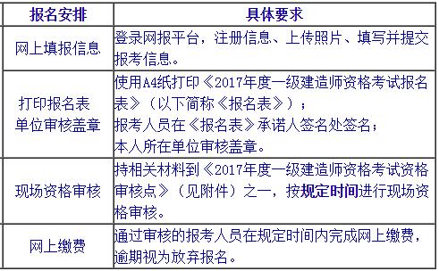 北京一級(jí)建造師如何報(bào)名.jpg