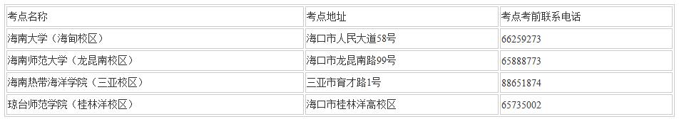 2018上半年海南教師資格證面試考前考點(diǎn)設(shè)置