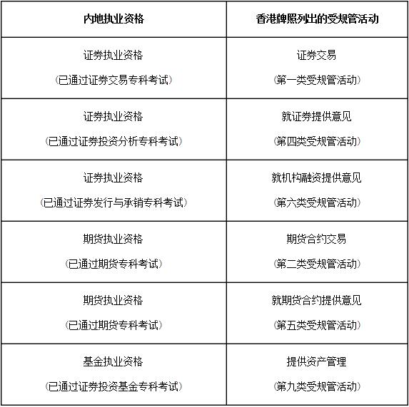 行業(yè)資格對(duì)比