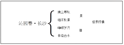 2018上半年高中語文教師資格證面試真題及答案：沁園春長沙板書設(shè)計(jì)