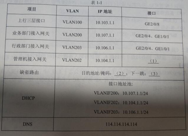2018上半年網絡工程師下午真題