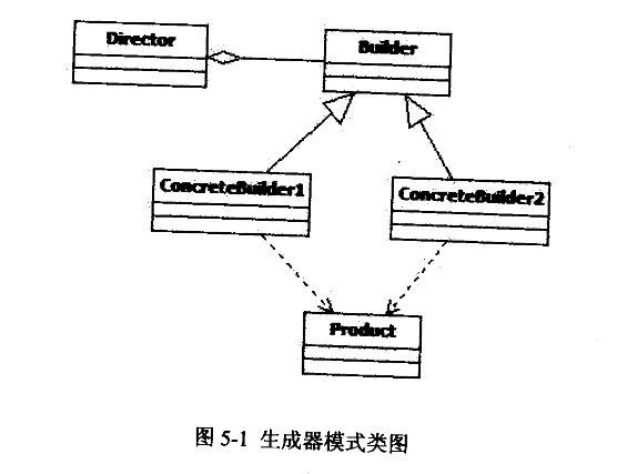 2018上半年軟件設(shè)計師下午真題