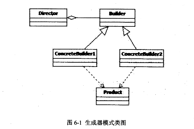2018上半年軟件設計師下午真題