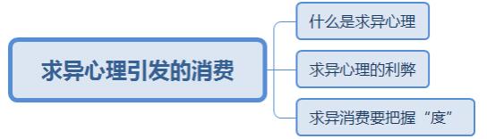 板書設計4