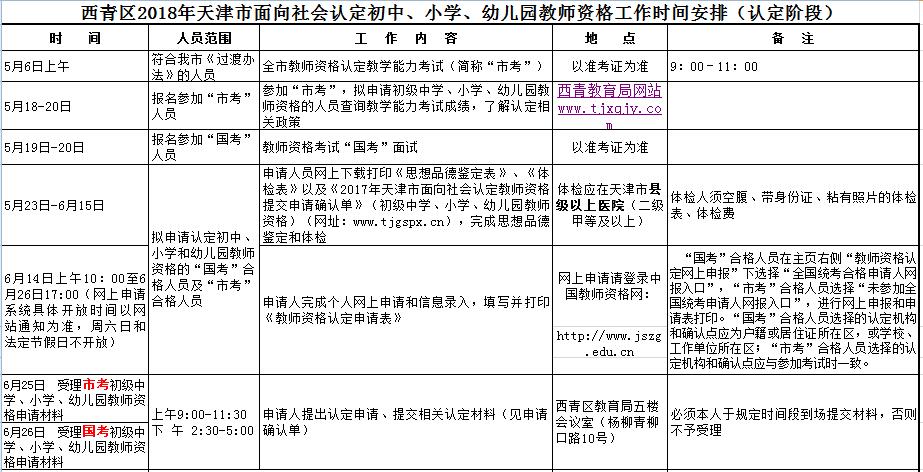 2018年天津西青區(qū)幼兒、小學(xué)、初中教師資格認(rèn)定時間安排表