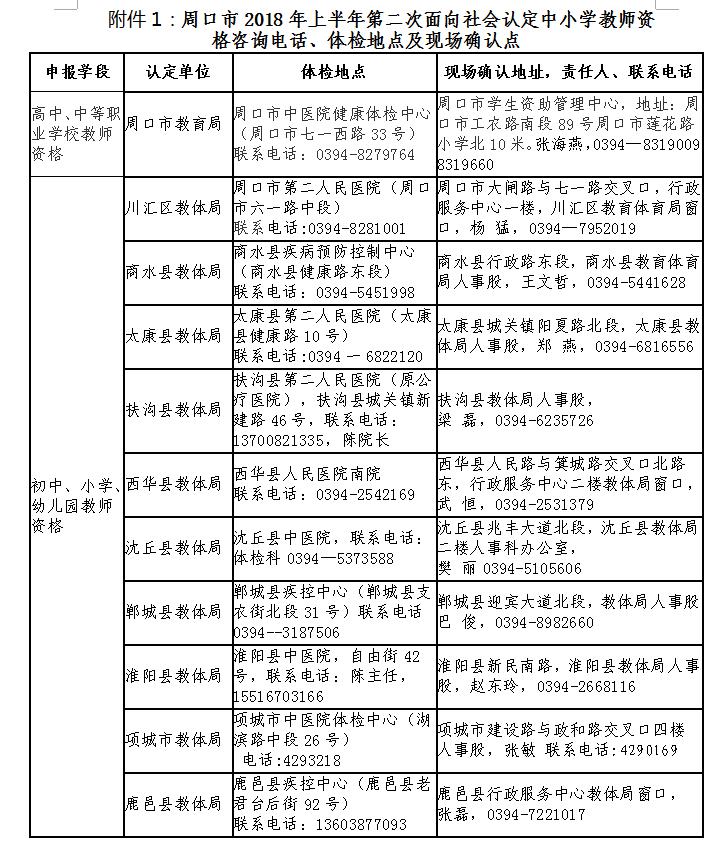 周口市2018上半年第二次教師資格認(rèn)定咨詢(xún)電話(huà)及現(xiàn)場(chǎng)確認(rèn)點(diǎn)