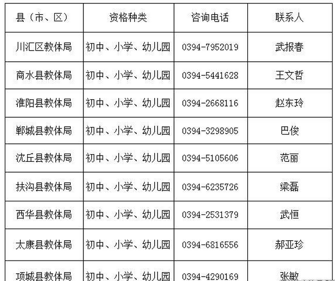 周口市各縣(市、區(qū))教體局證書發(fā)放種類及咨詢電話