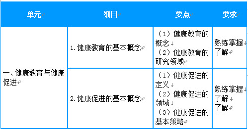 2019年主管護(hù)師考試大綱