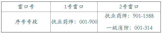 2017年合肥市執(zhí)業(yè)藥師證書領(lǐng)取按序號(hào)窗口.png