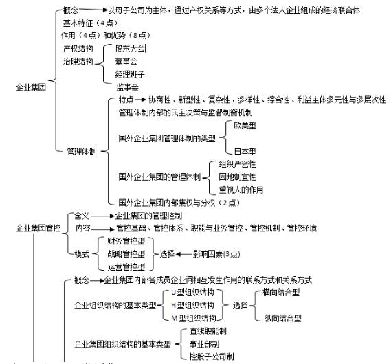 第二章思維導(dǎo)圖：人才測評技術(shù)與應(yīng)用