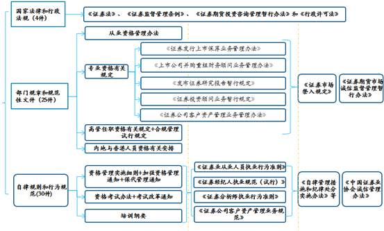 相關法規(guī)體系圖.jpg