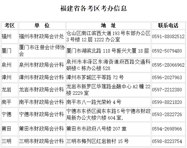 2018年福建注冊會(huì)計(jì)師考試各考區(qū)考辦信息