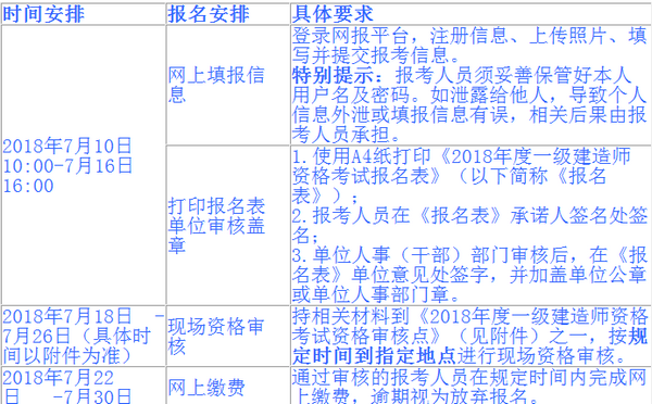 2018年北京一建報(bào)名時(shí)間