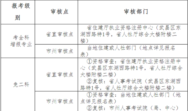 2018年湖北一建審核點(diǎn)