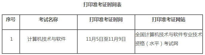 2018下半年吉林軟考準考證打印時間及入口