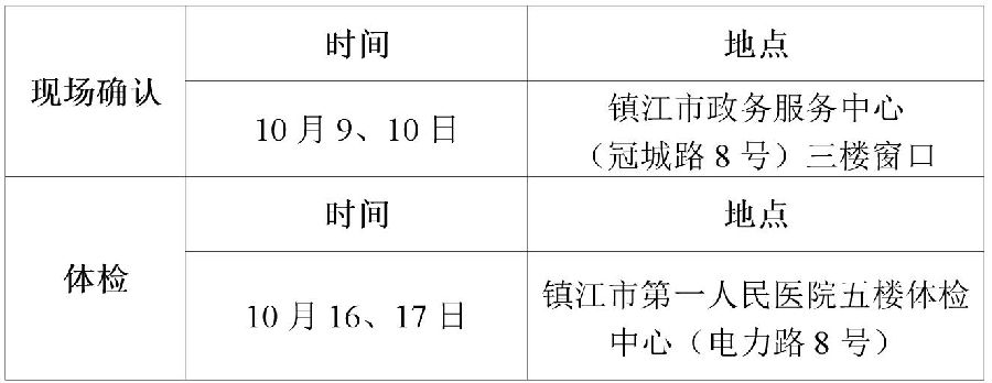 2018下半年江蘇鎮(zhèn)江市教師資格認(rèn)定現(xiàn)場確認(rèn)時間及地點(diǎn)