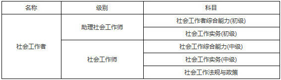 2019年河北社會(huì)工作者考試科目