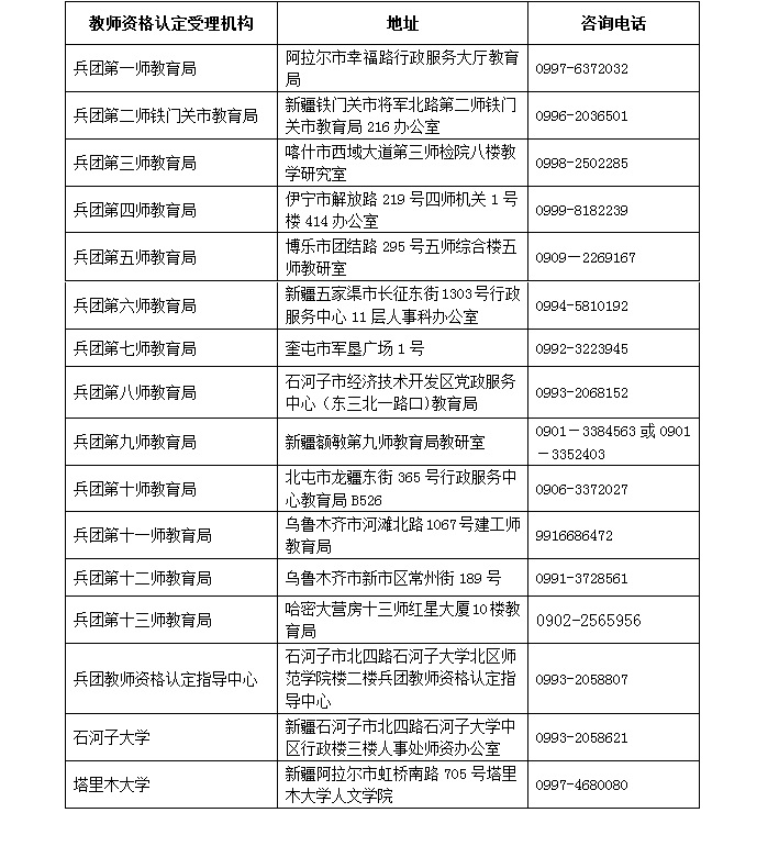 2018年秋季新疆教師資格認定機構(gòu)