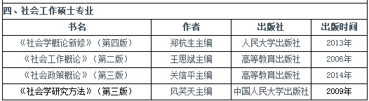 2019年中國(guó)青年政治學(xué)院社會(huì)工作碩士參考書目