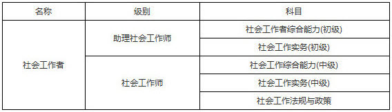 2019年遼寧社會(huì)工作者考試科目